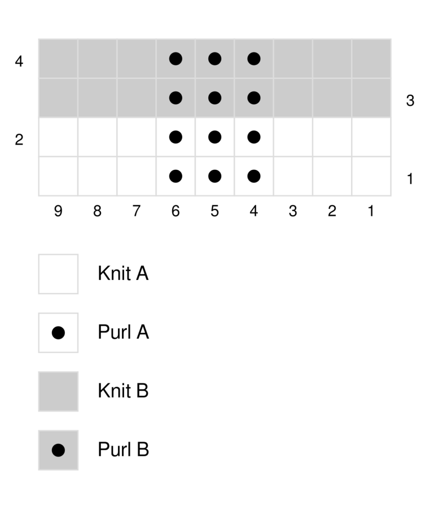 Striped Garter Stitch knitting chart The Striped Garter Stitch knitting chart is very easy to read even for beginners who never tried to read a graphic chart of any knitting stitch. You will only need to be able to recognize the knit and purl stitch symbols, careful to switch colors when indicated on the chart.
