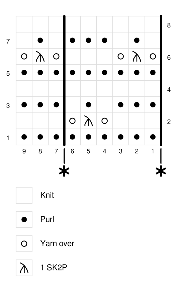 The Tiny Squares Eyelet Stitch knitting chart is easy to follow even if you are a not a knitting expert. You will need to know the basic knitting stitches like knit and purl stitches, yarn over stitch and decrease stitch.