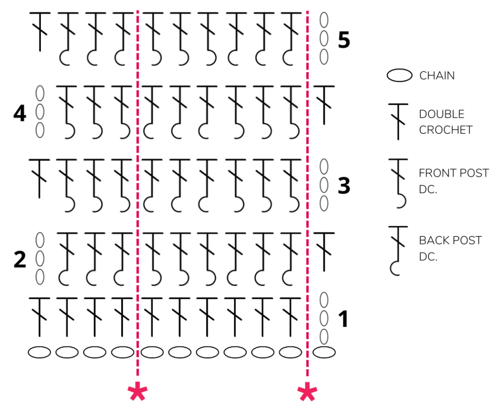 The Basketweave Stitch crochet chart is an intermediate-level crochet chart. This stitch is made on a multiple of 6 + 5 stitches and it only repeats 4 rounds. The woven-like design is obtained by alternating front and back post double crochet stitches.