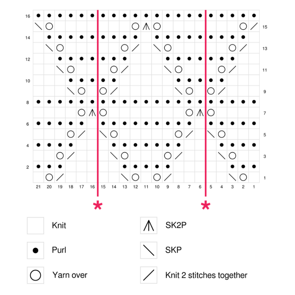 Diamond Lace Knitting Stitch Chart The Diamond Lace Stitch knitting chart is an intermediate-level knitting chart. Even if you only know the basic stitches you can try to read this chart: you will only need to know how to follow the chart direction and how to recognize the stitch symbols (knit and purl stitches, yarn over stitches and decrease stitches).