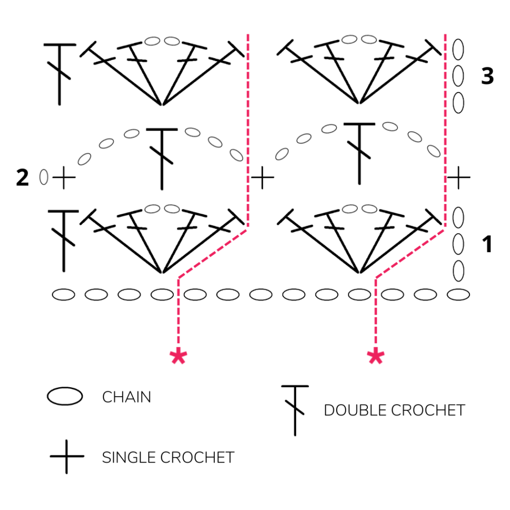 Lace V-Stitch Crochet Chart The Lace V-Stitch crochet chart is an intermediate-level chart. The design is created by alternating the same 2 rounds and by working chains, single crochet and double crochet stitches.