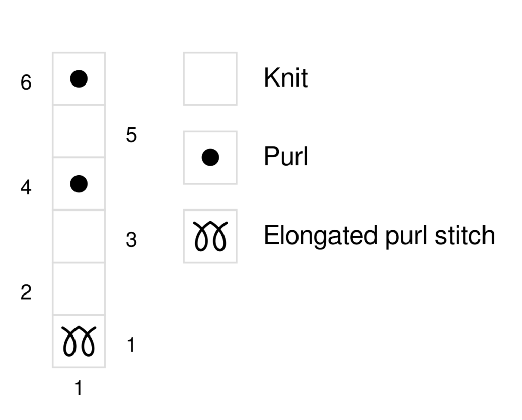 The Drop Knitting Stitch Chart is an easy chart to follow. You need to know the knitting basics, that are knit and purl stitches, and the elongated stitch, which is made as a normal knit or purl stitch, but wrapping the yarn multiple times around the needle.