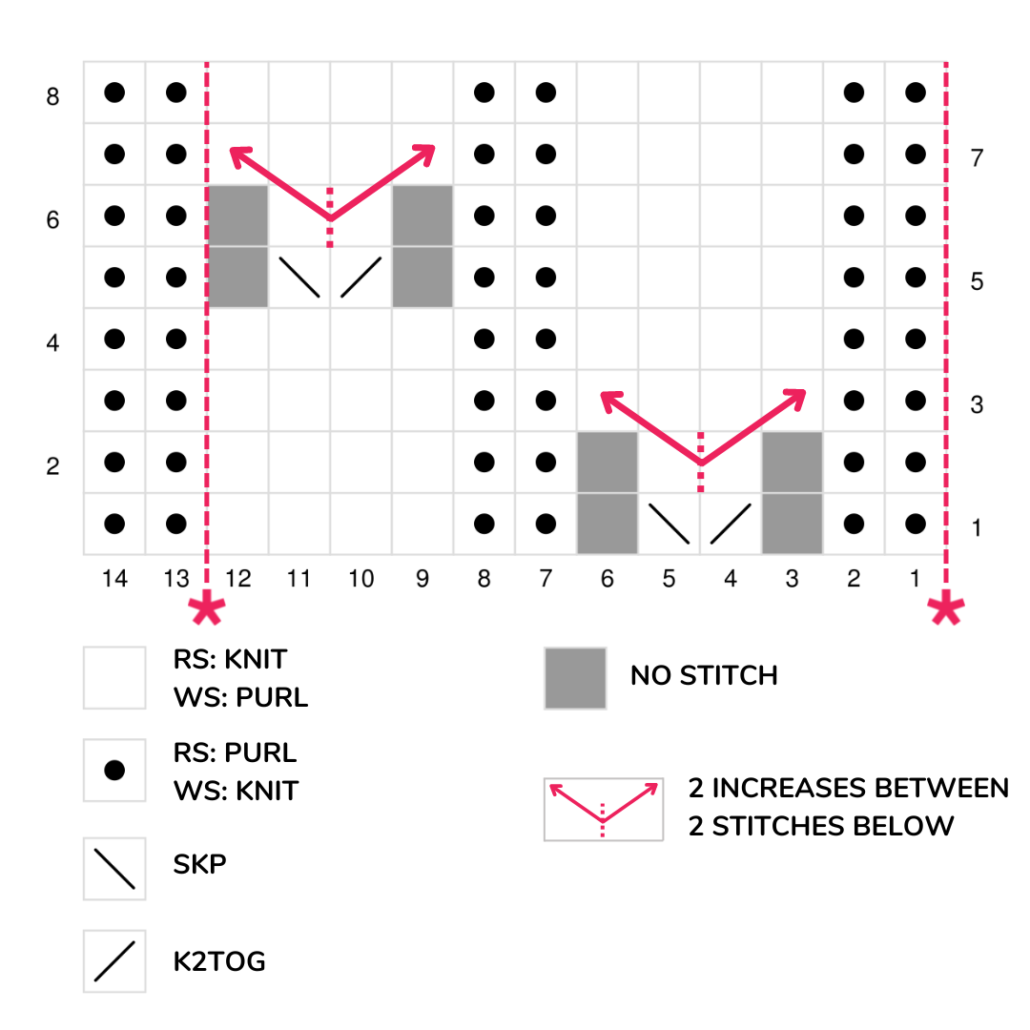 Eyelet Rib Stitch Chart The Eyelet Rib Stitch Chart is an intermediate-level knitting chart: this knitting stitch requires a multiple of 12 + 2 stitches and you will need to know the main knitting techniques, aka knit and purl stitches, increases and decreases.