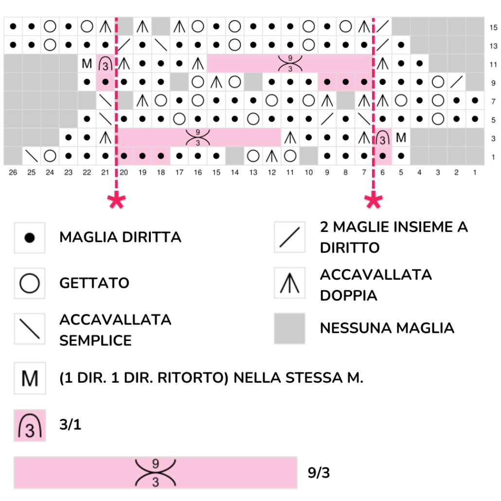 Schema del Punto Stella di Natale lavorato in piano ai ferri, livello intermedio per knitter esperti.