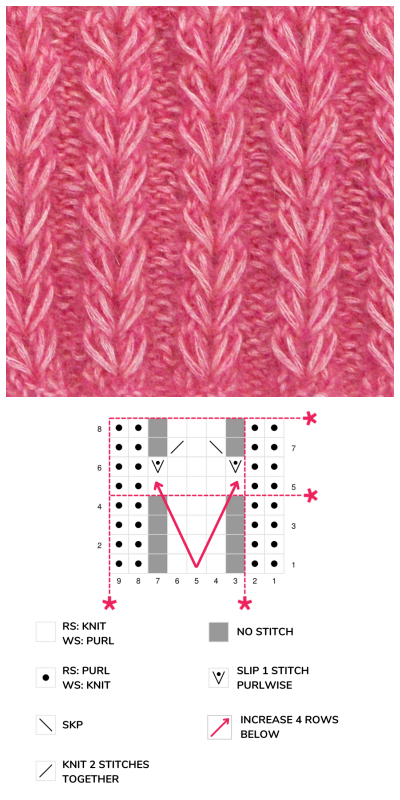 Bettaknit - Hearts Ribbing Stitch
