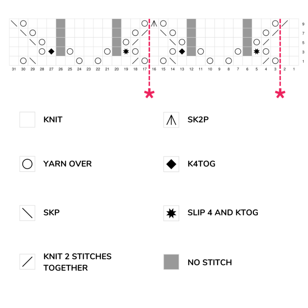 The Lace Hearts Stitch Chart is an intermediate to advanced knitting chart: this stitch is made on a multiple of 12 + 3 stitches and a 10-row repetition. Aside from the basic stitches and decrease techniques, you will need to know how to knit 4 stitches together.