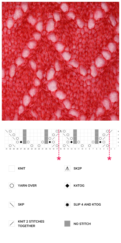 Bettaknit - Lace Hearts Stitch