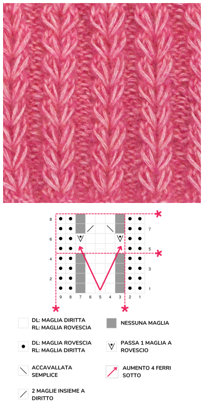 Bettaknit - Punto Coste a Cuori ai ferri