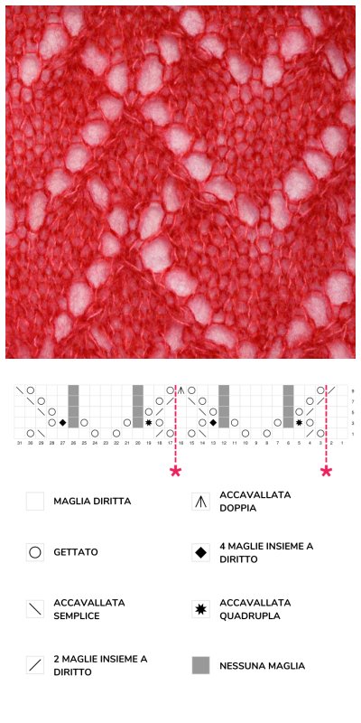 Bettaknit - Punto Cuori Traforato ai ferri