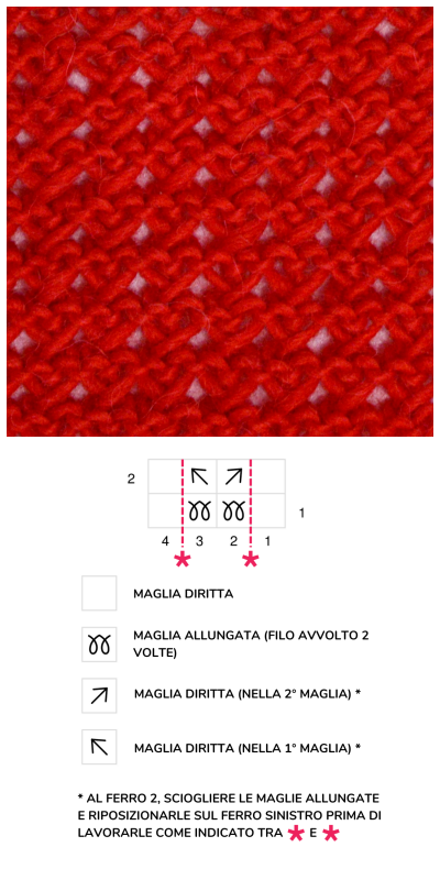 Bettaknit - Punto Cuoricini Traforato ai ferri