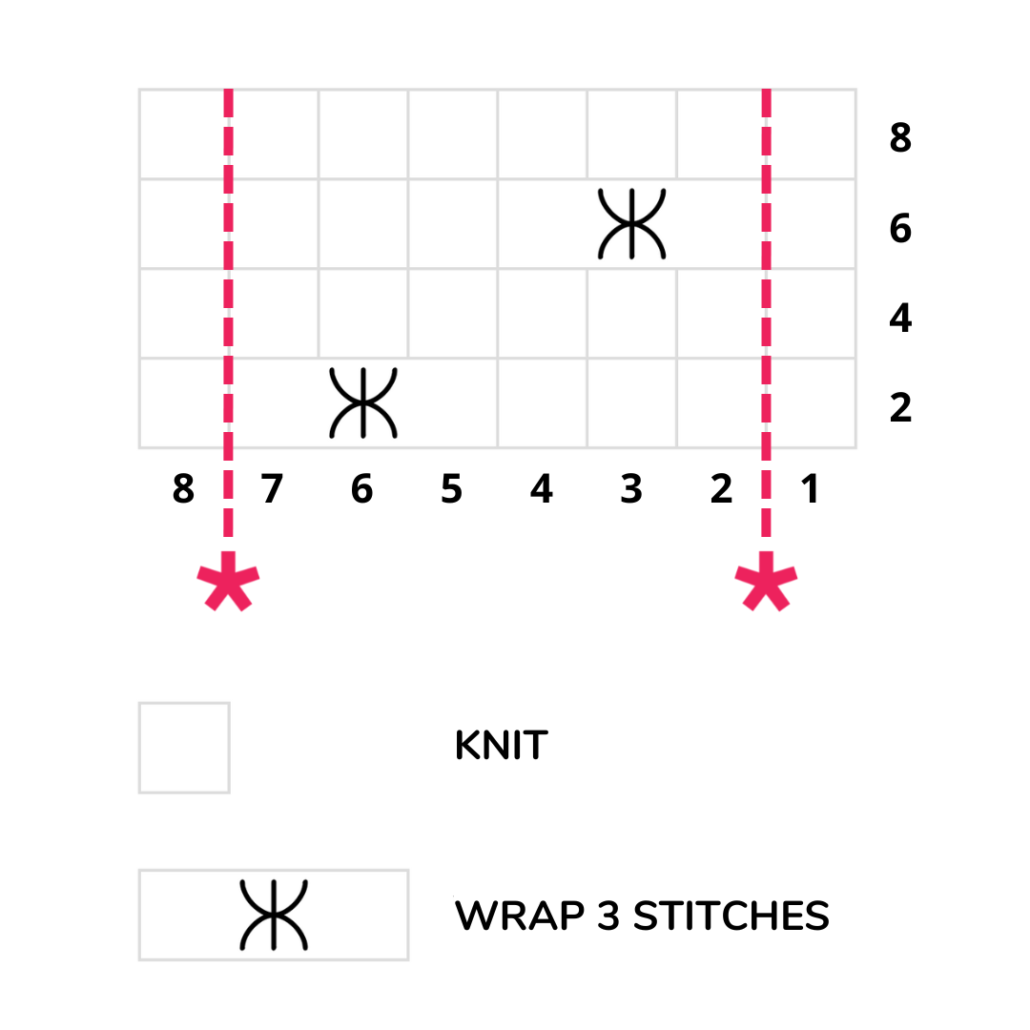 The Estonian Button Knitting Stitch Chart is an easy level chart for those who already know the knitting basics. This chart consists of 8 rows to repeat until desired length. This stitch is made on a multiple of 6 + 2 stitches.