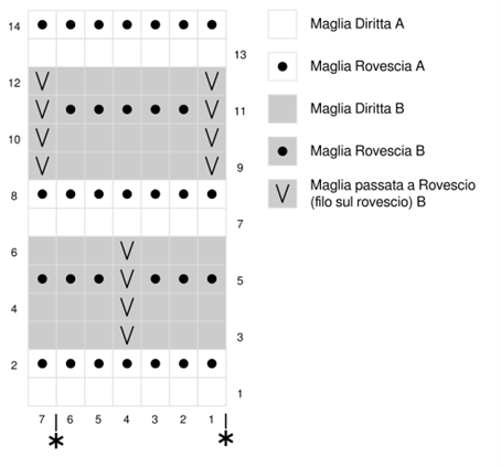 Schema Punto Mattone bicolore, punto facile ai ferri Schema Punto Mattone bicolore, punto facile ai ferri