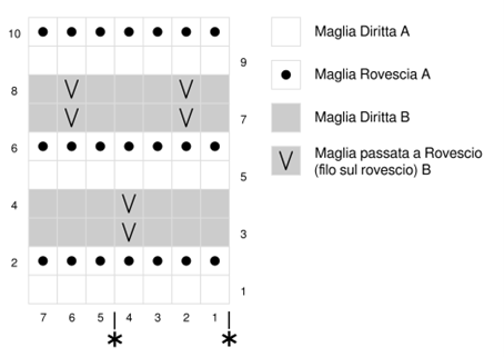 Schema Punto Mattoncini bicolore, punto facile a maglia Schema Punto Mattoncini bicolore, punto facile a maglia