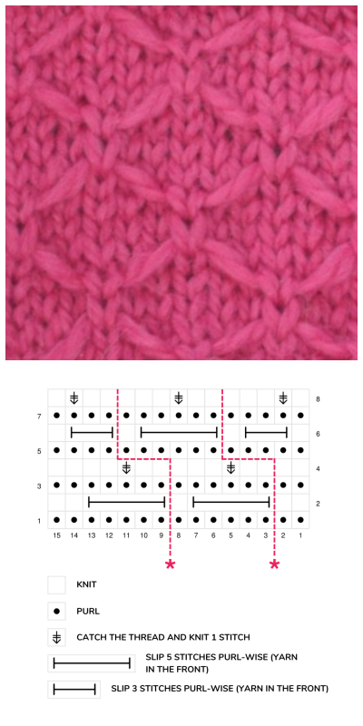 Trellis Stitch Knitting Chart