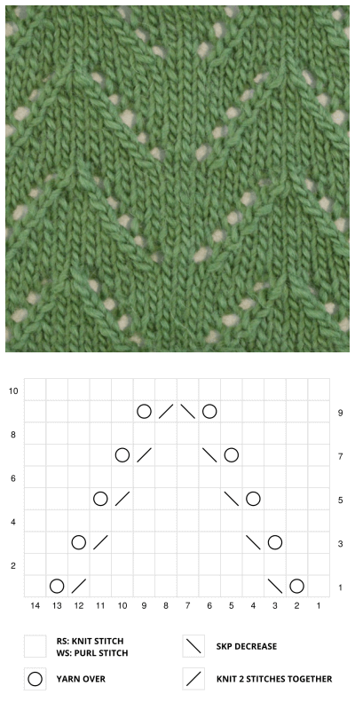 Chevron Lace Stitch knitting chart