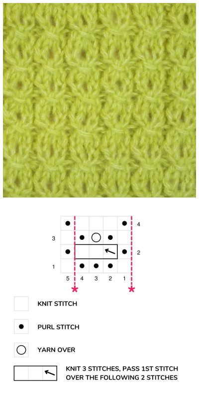 knitting stitch for baby blanket: eyelet mock cable stitch