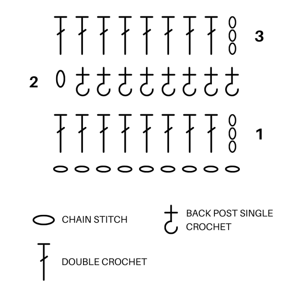 Double Crochet Rib Stitch chart