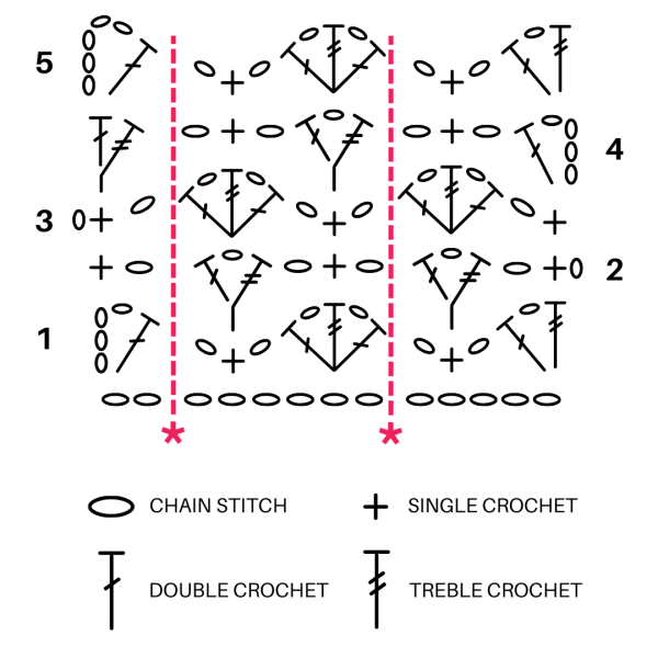 Crow's Foot Lattice Stitch chart