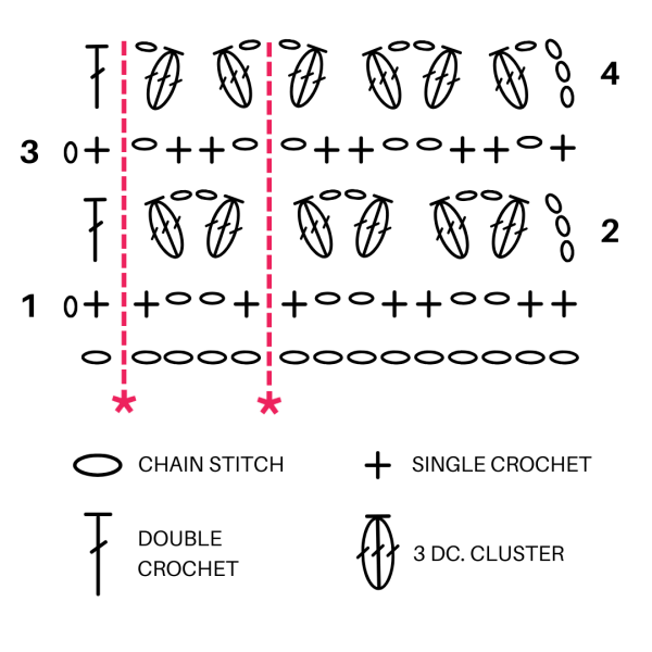 Crochet Cluster V-Stitch chart