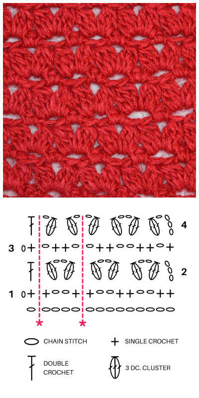 Cluster V-Stitch chart