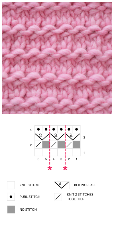 Granite Stitch knitting chart
