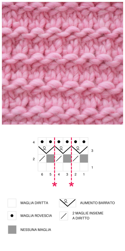 Punto Granito ai ferri, schema