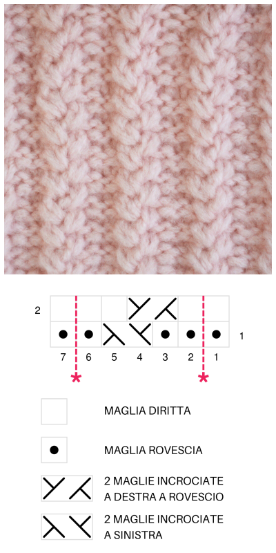 Schema Punto Spighe ai ferri, tutorial punto maglia