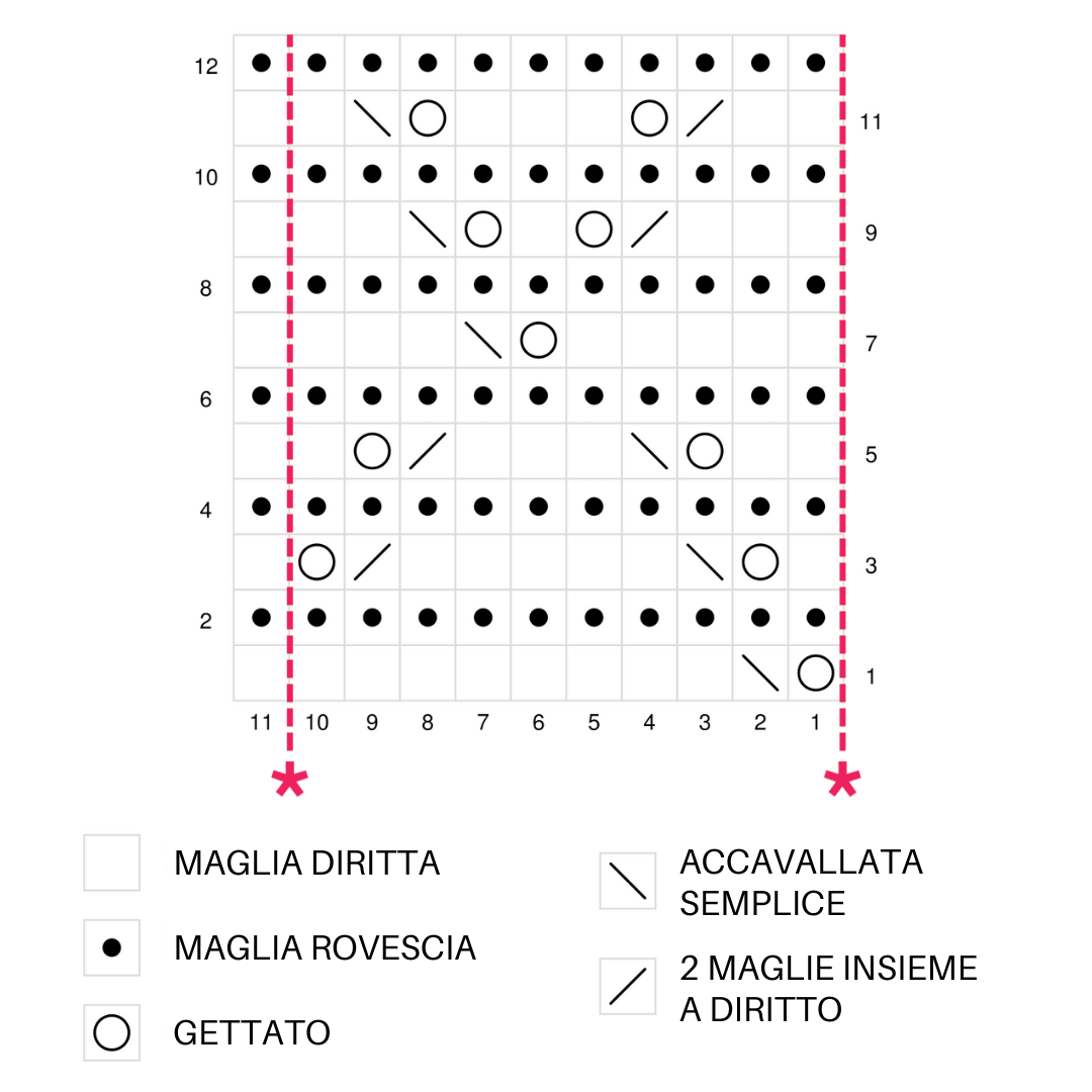 Diagramma Punto Frecce Traforate, punto traforato ai ferri