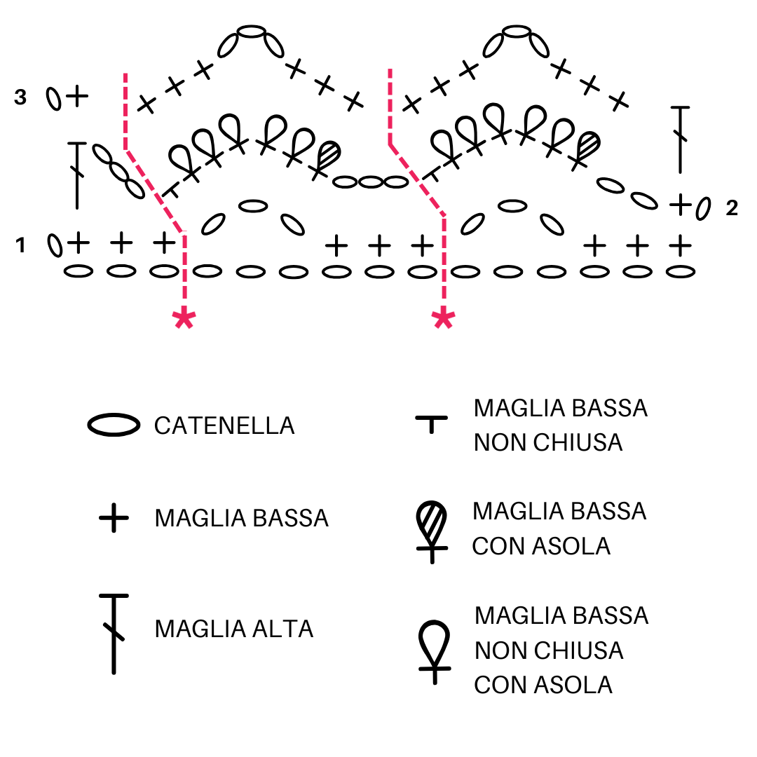 Schema Punto Merletto a uncinetto