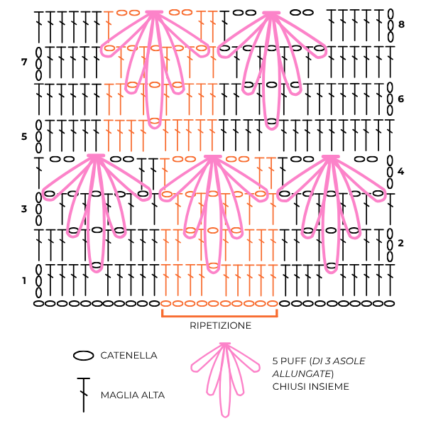 Schema grafico Punto Foglia d'Acero all'uncinetto