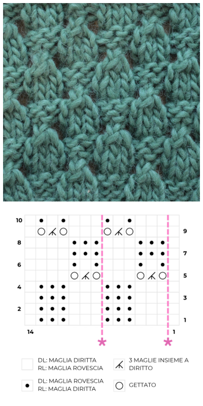 Schema grafico Punto Ghianda ai ferri