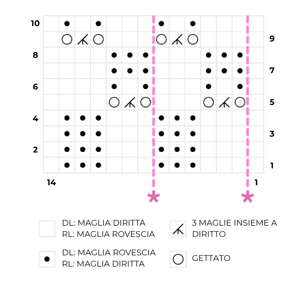 Schema grafico Punto Ghianda ai ferri