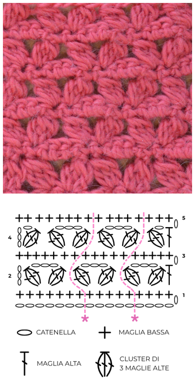 Schema grafico del Punto Ghianda all'uncinetto