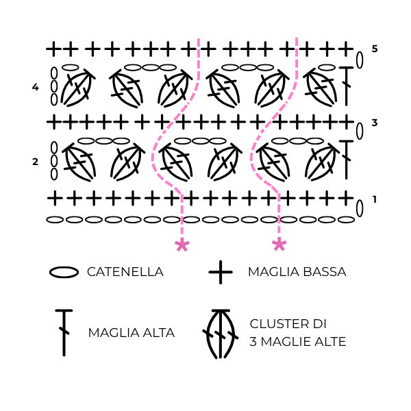 Schema grafico del Punto Ghianda all'uncinetto